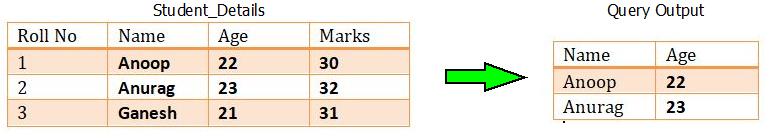 Relational Algebra : Select Operation